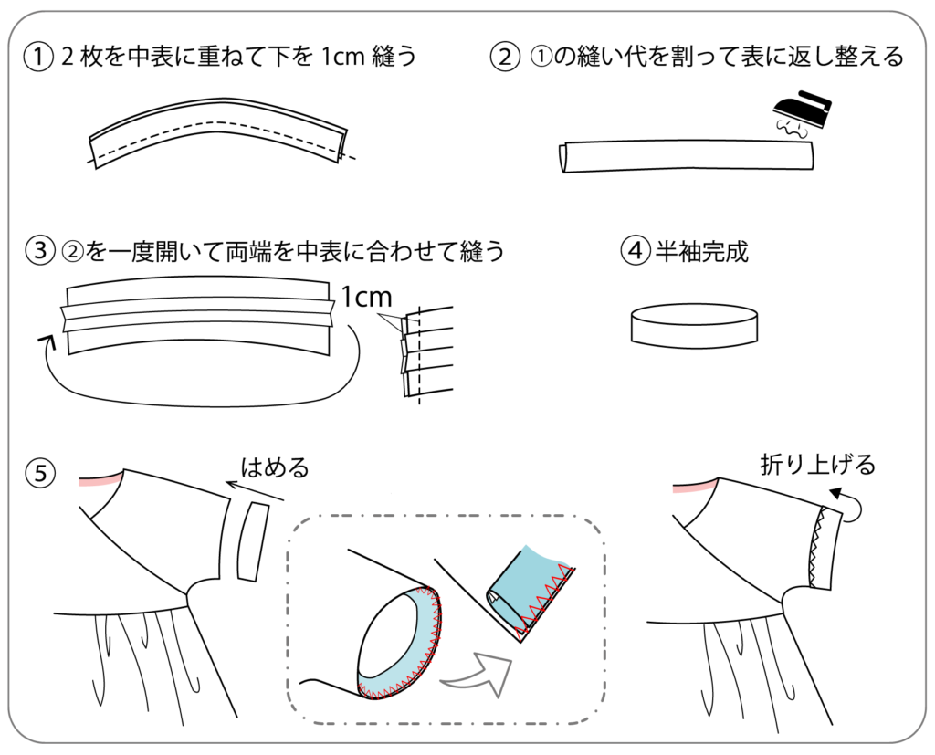 カシュクールワンピースの作り方 仕様書 レシピ 子供服の型紙ショップ ソーイングママ カシュクールワンピースの作り方 仕様書 レシピ 子供服の型紙ショップ ソーイングママ